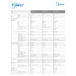 Mini Split On/off Midea 18000 BTU 220V R410a - Image 5